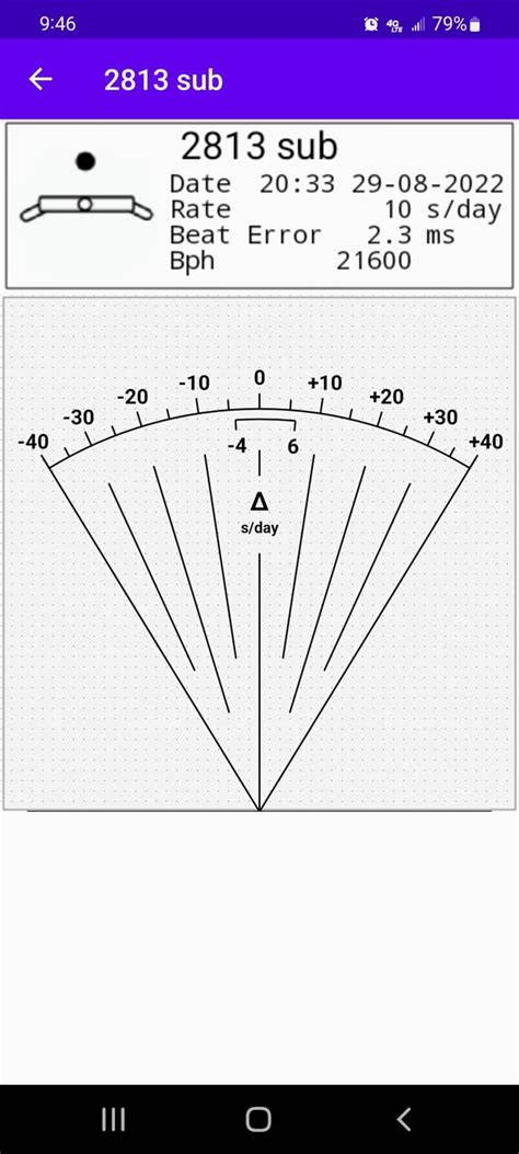 SA4130 Serviceability and usability : r/RepTimeServices 